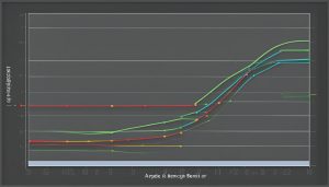 What is Apache Bench