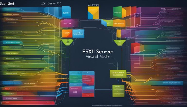 What is ESXi
