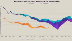 What is Haskell