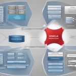 Exploring the Basics: What is Oracle Database?