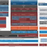 Understanding What is Red Hat Enterprise Linux (RHEL)