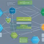 Understanding What is SOAP (Simple Object Access Protocol) Explained