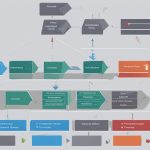Understanding Databases: What is a Stored Procedure?
