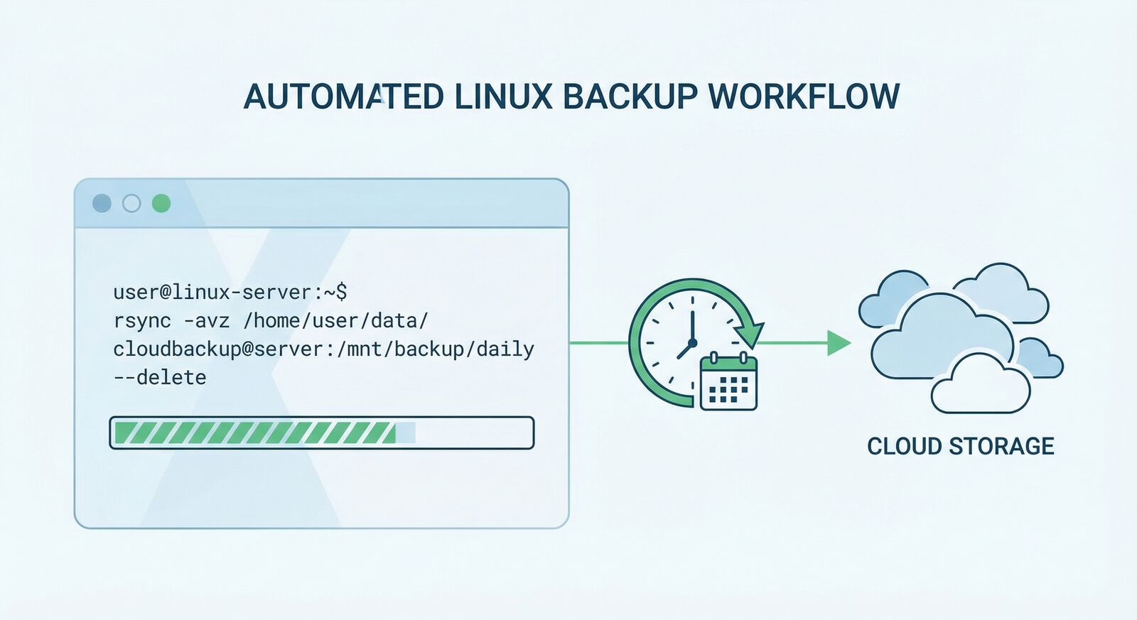 Backup Linux How to Set Up Automated Backups with Rsync on Linux (2026)