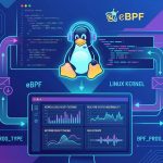 eBPF Linux Monitoring Tutorial: A Beginner’s Guide to System Observability